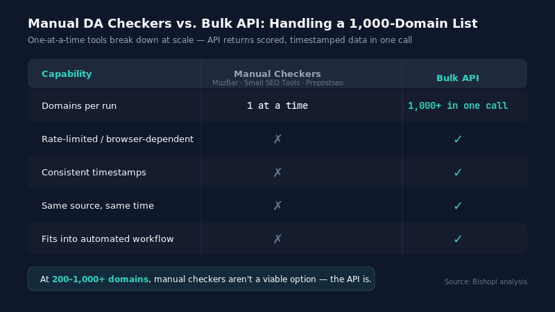 The Problem with Checking DA One Domain at a Time