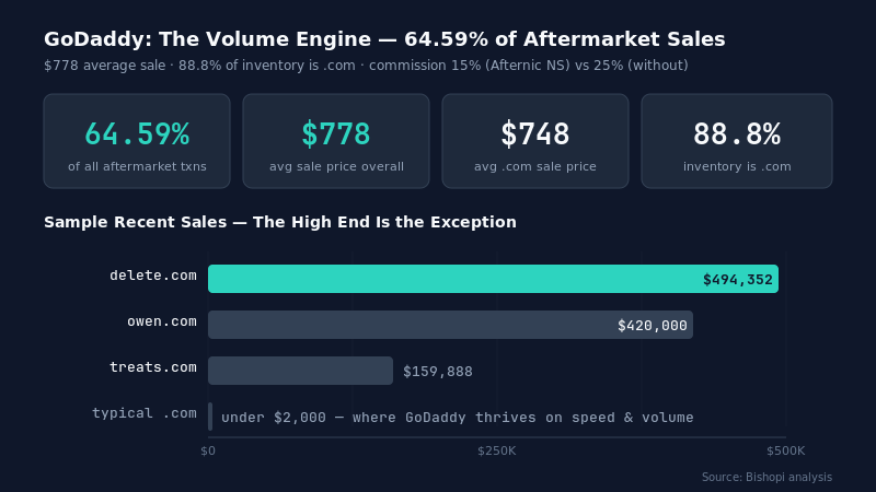The Marketplace Deep Dives — 64.59%