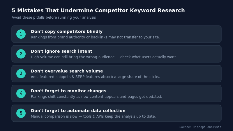 Common Mistakes to Avoid in Competitor Keyword Analysis — competitor keyword research