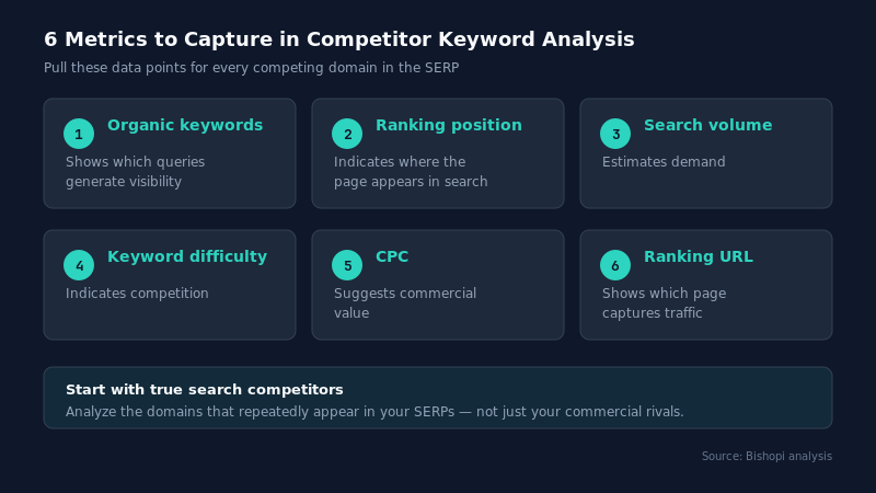 competitor keyword research — Step-by-Step Process for Competitor Keyword Analysis