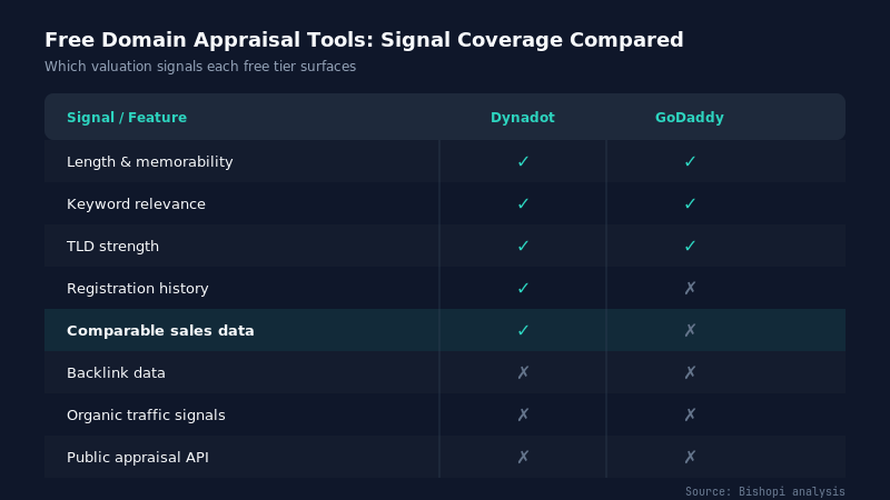 The Top Free Domain Valuation Tools: Reviewed — domain appraisal