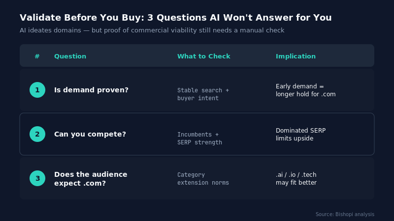 domain name trends — Key Domain Name Trends for 2026