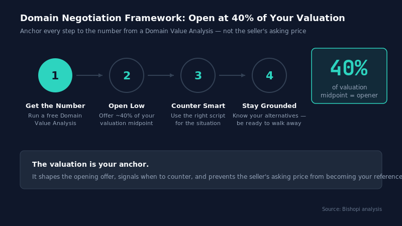Before You Reach Out — 40% — what is domain authority