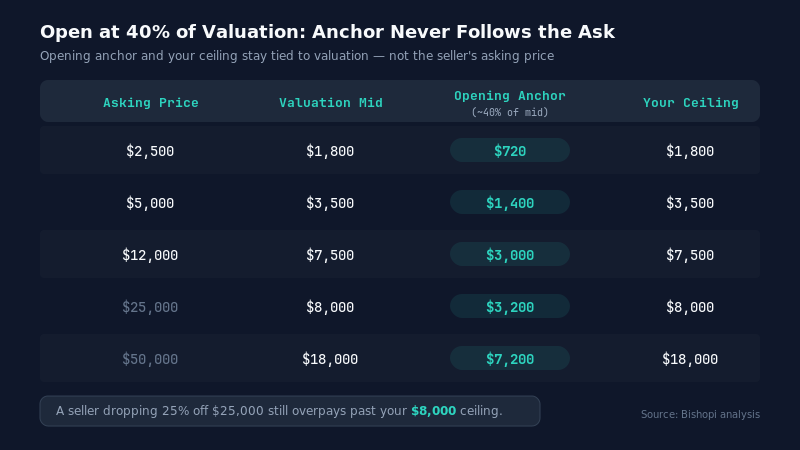 what is domain authority — Domain Negotiation: How to Make Your First Offer